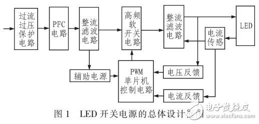 采用單片機(jī)的軟開關(guān)主控芯片的LED開關(guān)電源