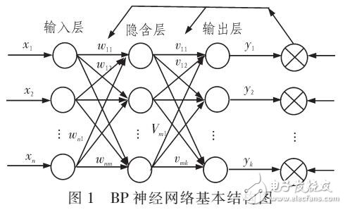 基于小波變換與神經(jīng)網(wǎng)絡(luò)的電路故障判斷