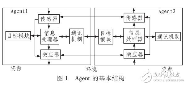 基于AGENT的個性化智能導學系統(tǒng)設計