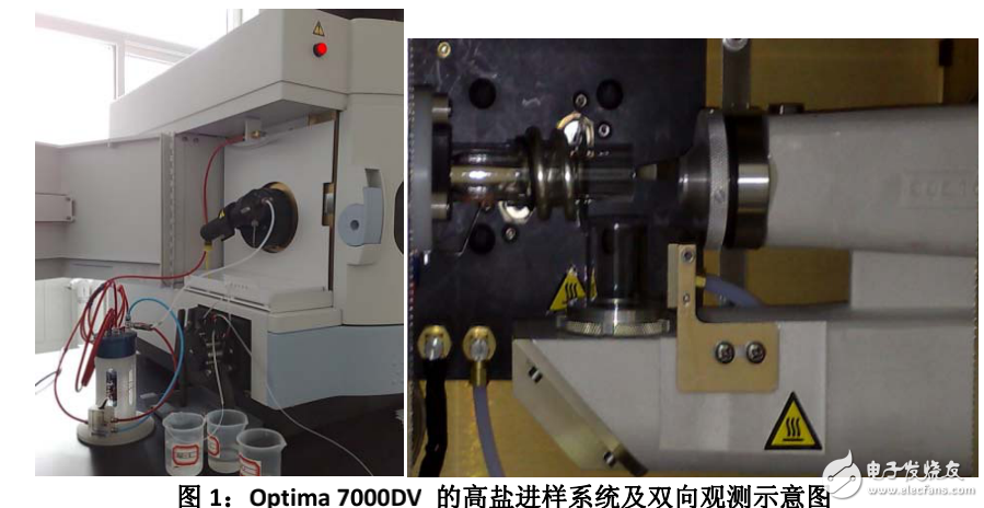 電感耦合等離子發(fā)射光譜儀的應(yīng)用
