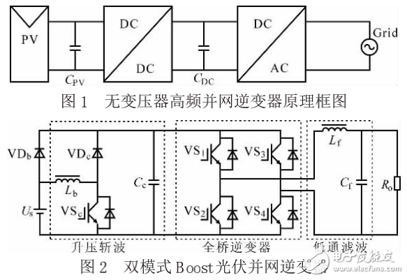 電力電子及控制技術(shù)中的高頻并網(wǎng)光伏逆變器的主電路拓?fù)浼夹g(shù)