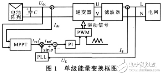 基于DSP的單級式光伏并網(wǎng)逆變系統(tǒng)的設(shè)計(jì)與實(shí)現(xiàn)