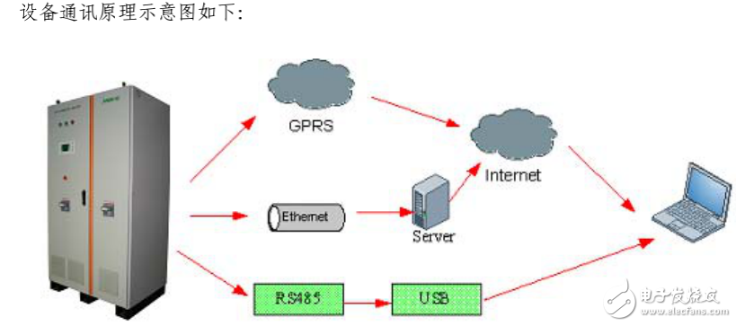 太陽能并網(wǎng)發(fā)電系統(tǒng)及其光電建筑的設(shè)計(jì)方案