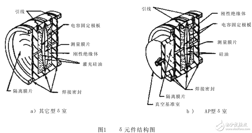 MDM3051LT型液位變送器