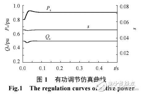 雙饋發(fā)電機(jī)電網(wǎng)電壓的定向勵磁控制的研究