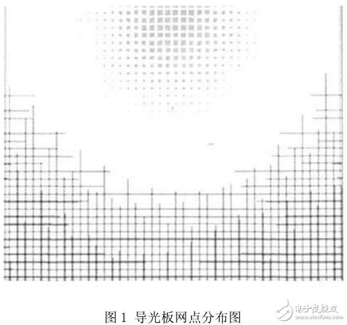 LED背光源與傳統(tǒng)背光源的詳解