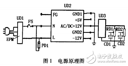 大功率半導(dǎo)體激光器驅(qū)動電路及溫度控制電路的防護(hù)