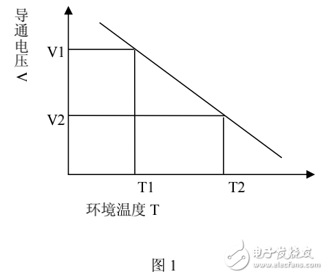 二極管的熱阻抗的參數(shù)定義及其測(cè)量方法的介紹