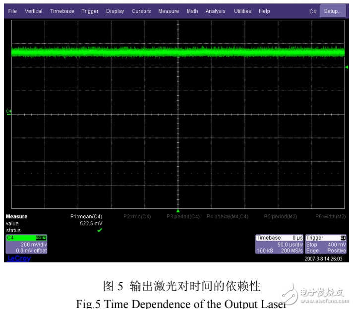 光纖激光器雙穩(wěn)態(tài)的實(shí)驗(yàn)研究與現(xiàn)象探討