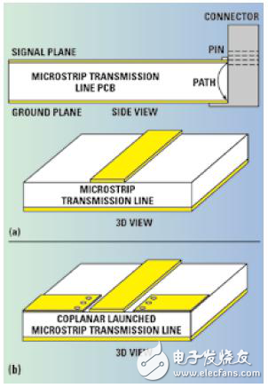 射頻/微波PCB的信號(hào)注入方法解析