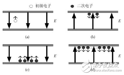 微放電檢測(cè)方法的分析