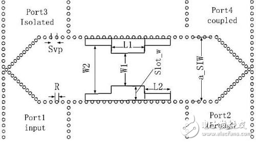 基片集成波導(dǎo)寬邊雙縫3dB定向耦合器仿真和測試