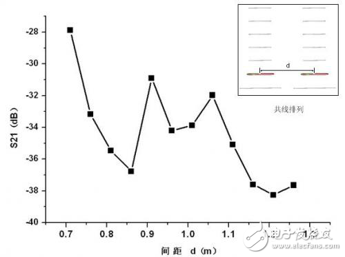 P波段瞬態(tài)極化雷達收發(fā)天線陣列設(shè)計解析
