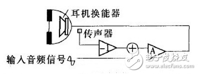 主動降噪耳機(jī)原理及系統(tǒng)