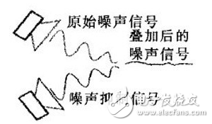 主動降噪耳機(jī)原理及系統(tǒng)