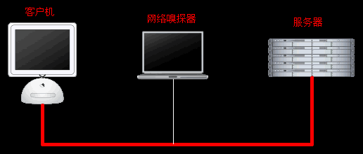 網(wǎng)絡(luò)嗅探器工作原理及驅(qū)動(dòng)流程