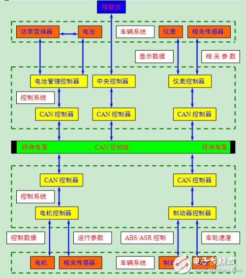 can總線結(jié)構(gòu)和原理