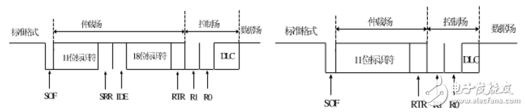 can總線分層結(jié)構(gòu)及報文傳輸