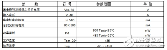 uln2003apg引腳圖及功能介紹