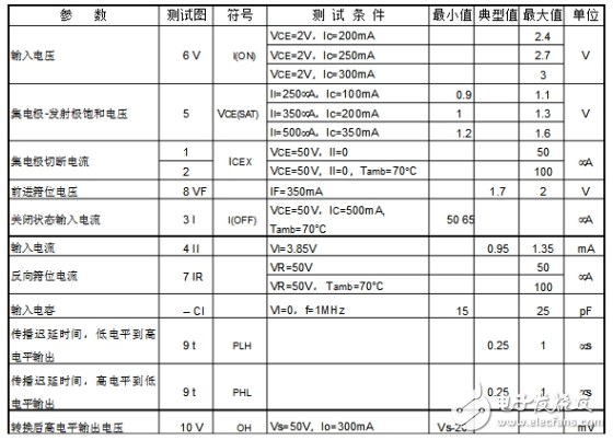uln2003apg引腳圖及功能介紹