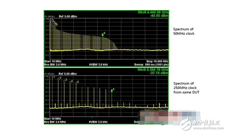 時(shí)鐘頻率是什么意思