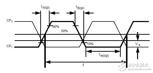 時(shí)鐘頻率是什么意思