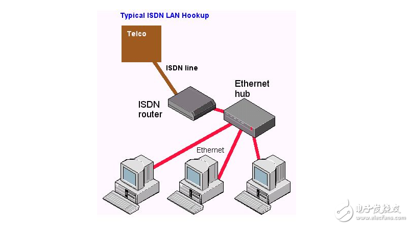 isdn和adsl的區(qū)別