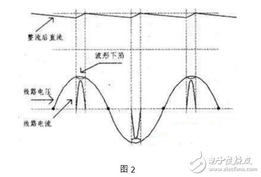 如何快速維修pfc電路_解析pfc電路基本結(jié)構(gòu)和工作原理