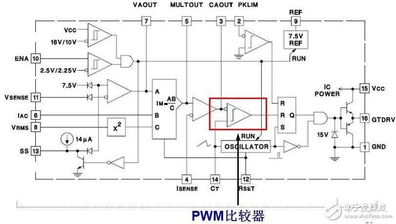 基于uc3854的pfc電路設計分析 