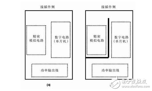 pcb如何自動(dòng)布線,其原理分析