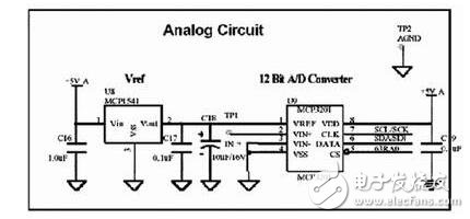pcb如何自動(dòng)布線,其原理分析