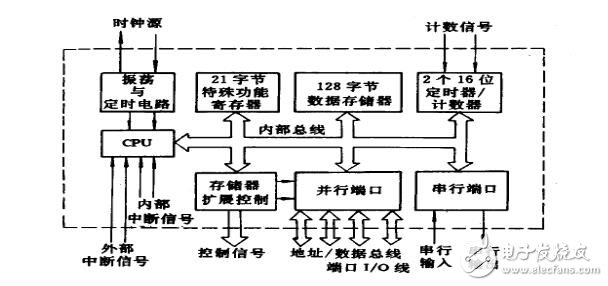 微控制器是什么?工作原理及應(yīng)用分析
