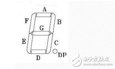 如何區(qū)分1位和4位數(shù)碼管引腳圖