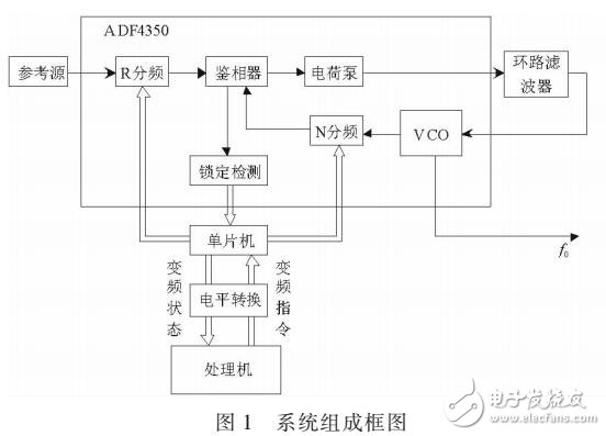 采用ADF4350的無(wú)人機(jī)數(shù)據(jù)鏈機(jī)載設(shè)備的接收機(jī)本振源