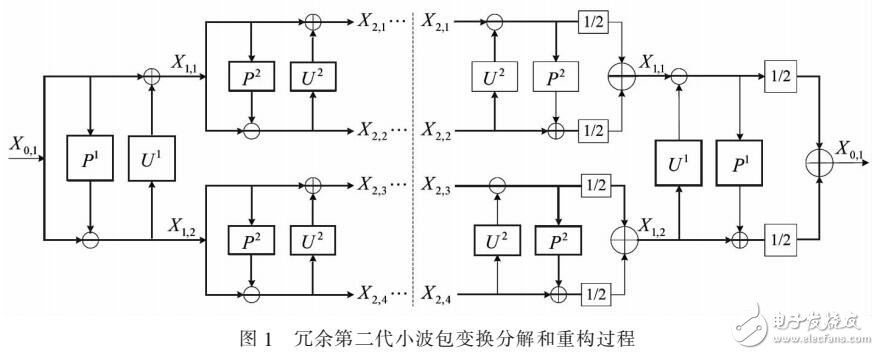 一種新的滾動軸承故障診斷技術(shù)