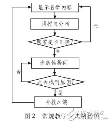 多媒體教學(xué)軟件的設(shè)計與實現(xiàn)（Director開發(fā)）