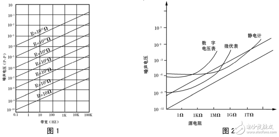 應(yīng)變式傳感器的電壓測(cè)量中熱噪聲對(duì)測(cè)量精度的影響分析