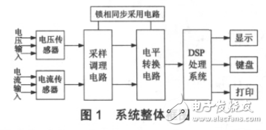 基于DSP控制的新型智能電表的設(shè)計(jì)原理和實(shí)現(xiàn)方法