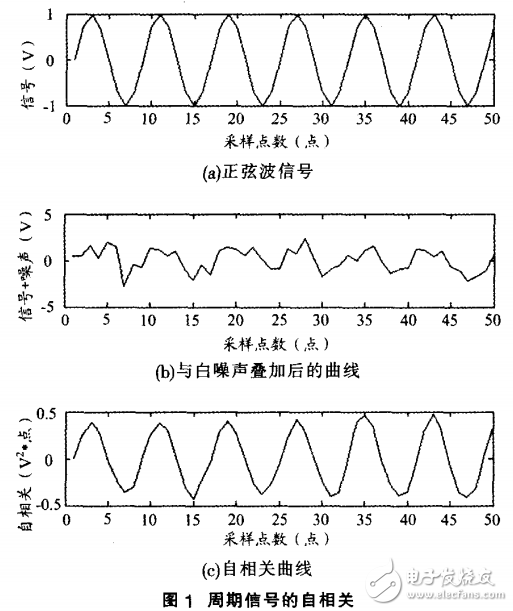 降低自由空間光通信誤碼率技術(shù)的介紹