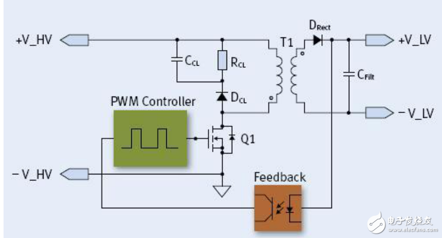 基于反激式轉(zhuǎn)換器在LED照明中的應(yīng)用