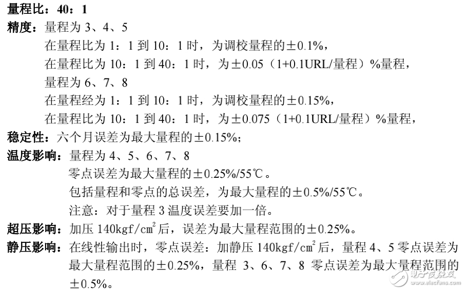MDM3051DP型智能差壓（流量）變送器