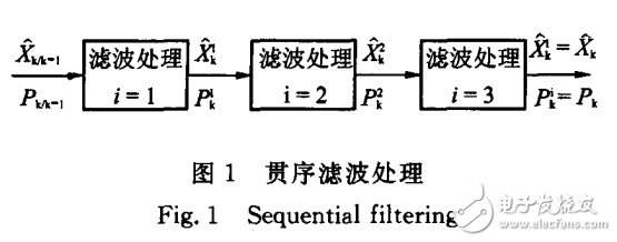 光電跟蹤系統(tǒng)的目標(biāo)貫序?yàn)V波算法的研究