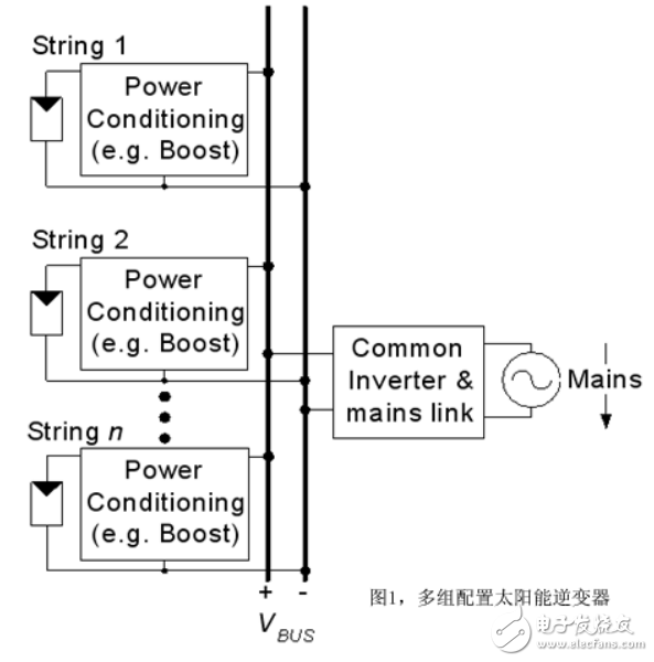 太陽能光伏系統(tǒng)及光伏逆變器中功率電子器件的選擇技巧