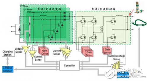 1000V、450A保險絲為各等級直流充電樁保駕護航