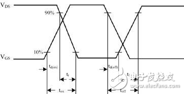 解析開(kāi)關(guān)頻率的提高受限于哪些因素