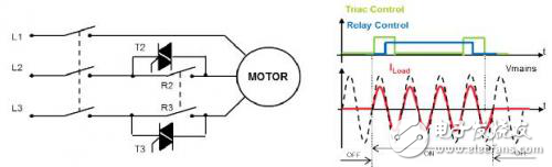 兼具機械和硅技術(shù)雙重優(yōu)勢的繼電器設(shè)計