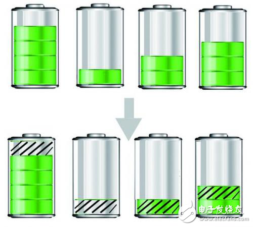 新能源車最大痛點，電池組“木桶效應(yīng)”怎么破？
