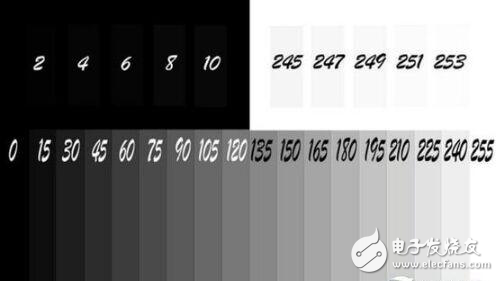 液晶參數(shù)造假現(xiàn)象普遍，要如何正確選擇？