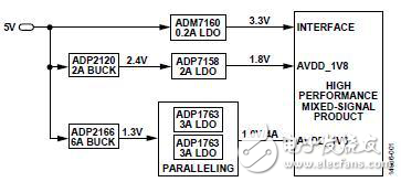 并聯(lián)ADP1763 LDO穩(wěn)壓器以支持高輸出電流應(yīng)用分析