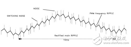 紋波和噪聲測試很煩人？解決DC/DC開關(guān)電源測試只需一招